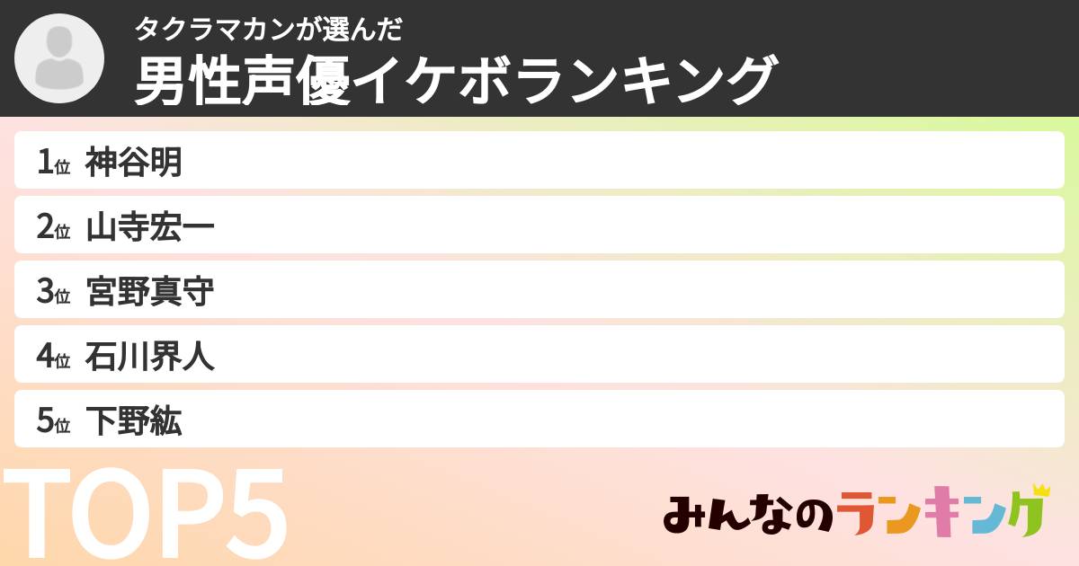 タクラマカンさんの「男性声優イケボランキング」
