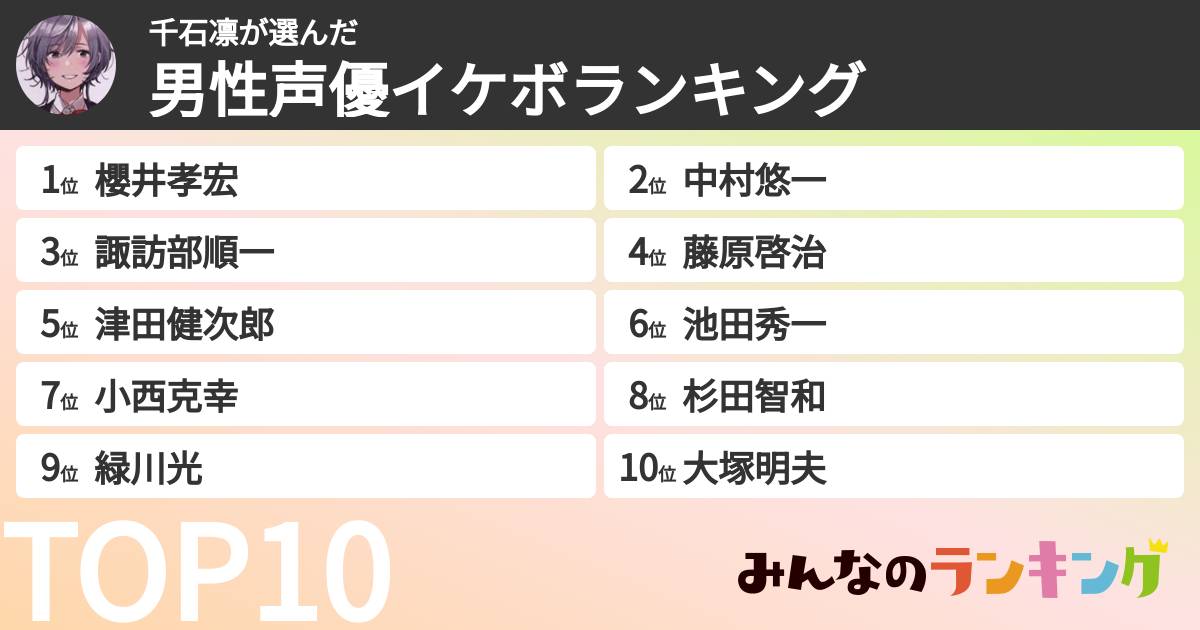 千石凛さんの「男性声優イケボランキング」