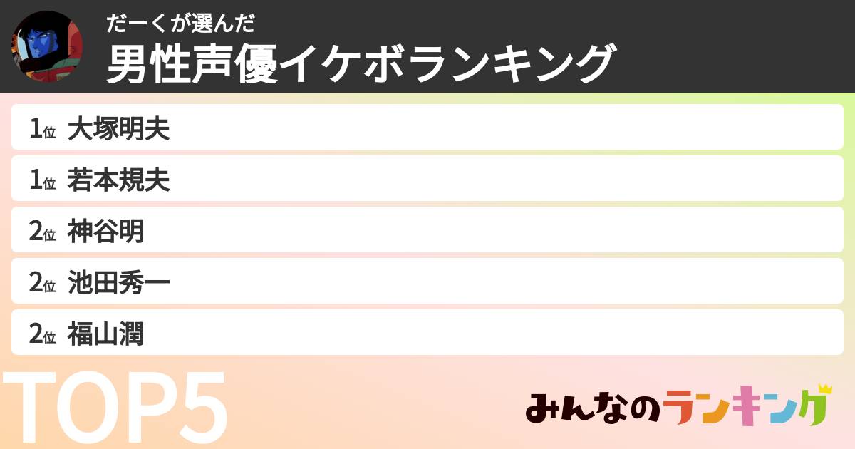 だーくさんの「男性声優イケボランキング」