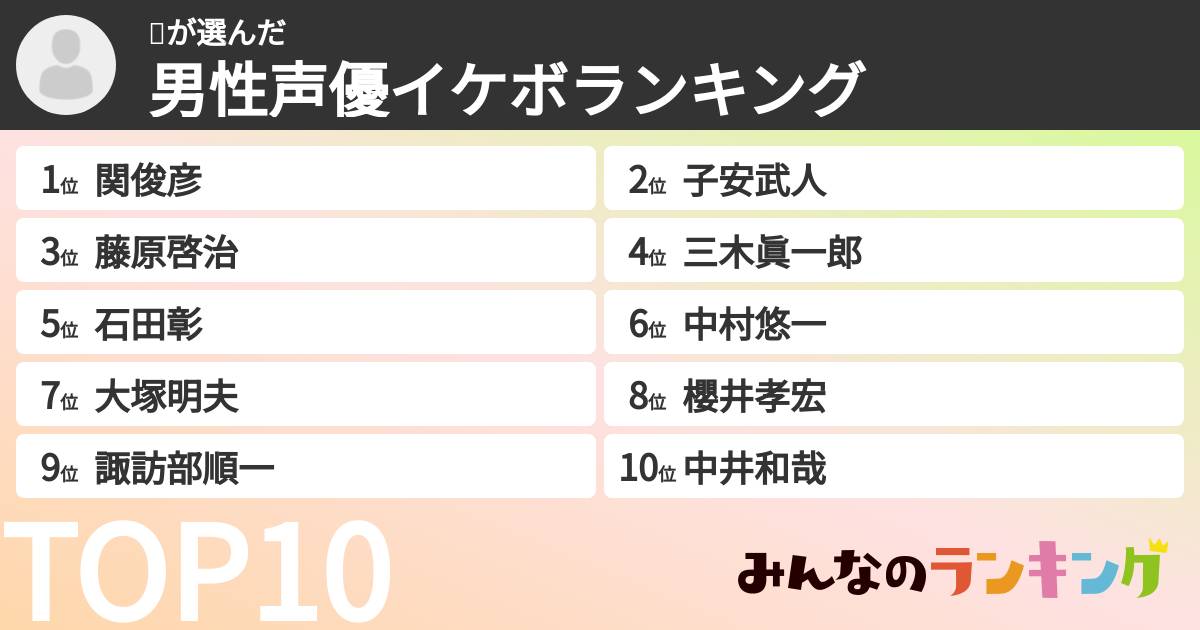 🤖さんの「男性声優イケボランキング」
