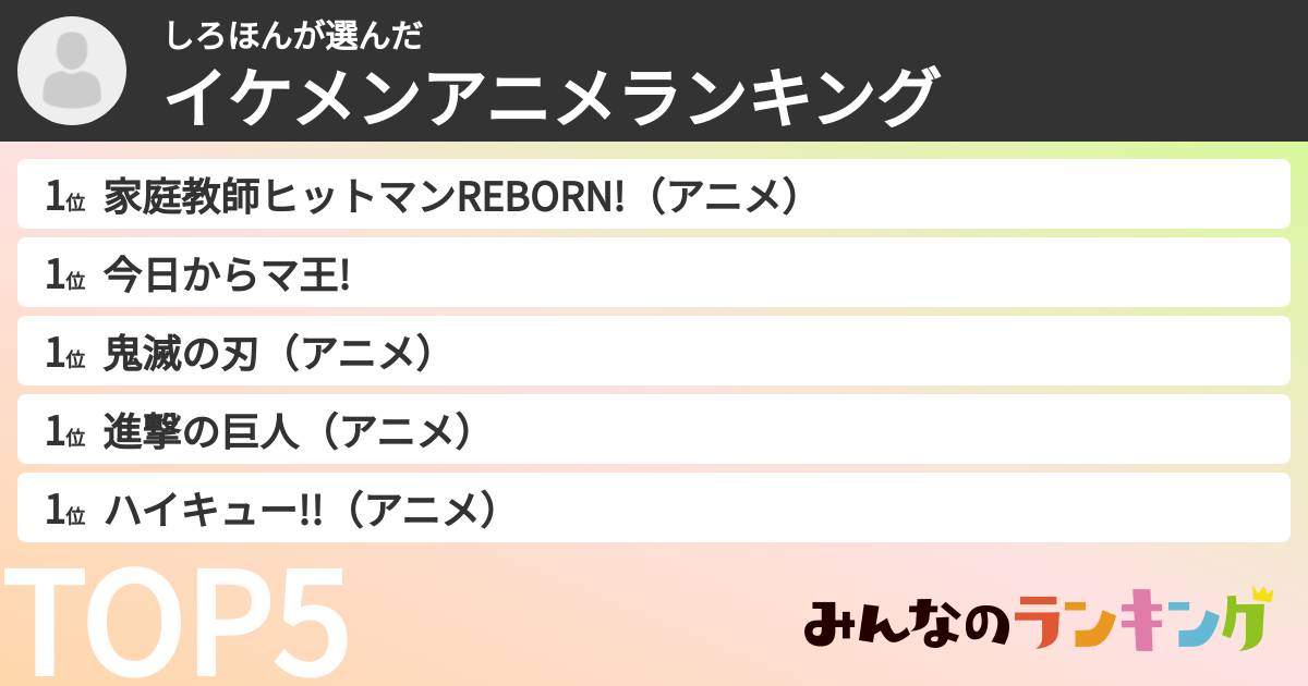 しろほんさんの「イケメンアニメランキング」