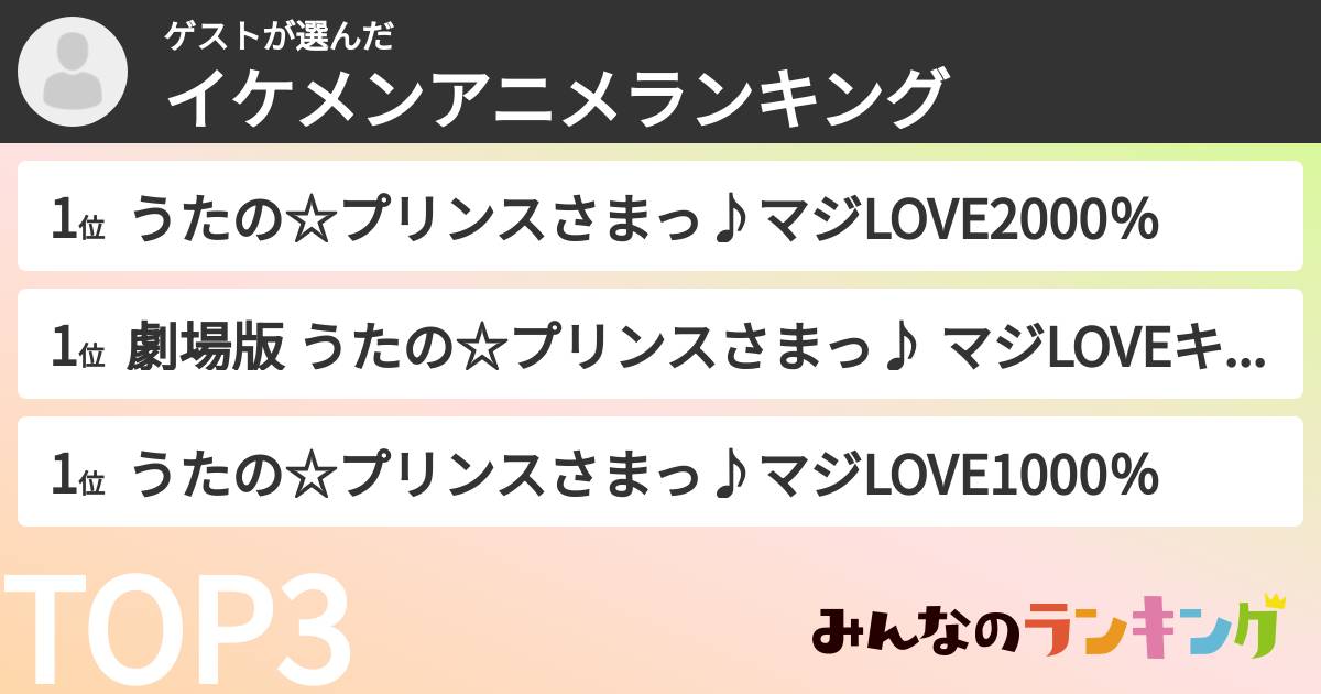 ゲストさんの「イケメンアニメランキング」