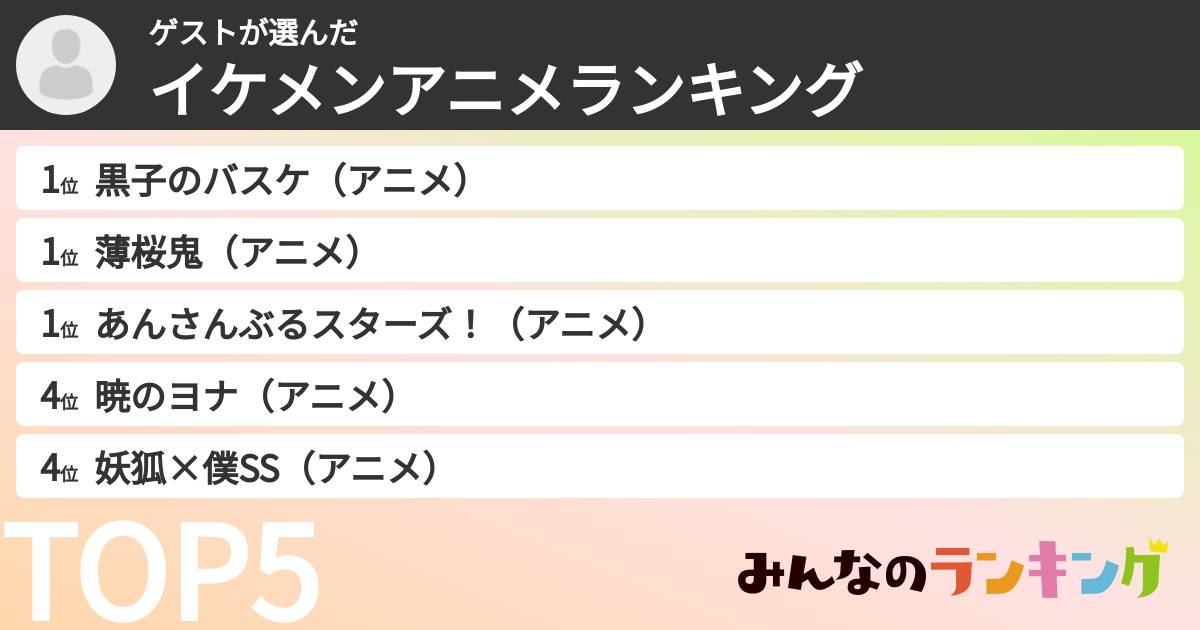 ゲストさんの「イケメンアニメランキング」