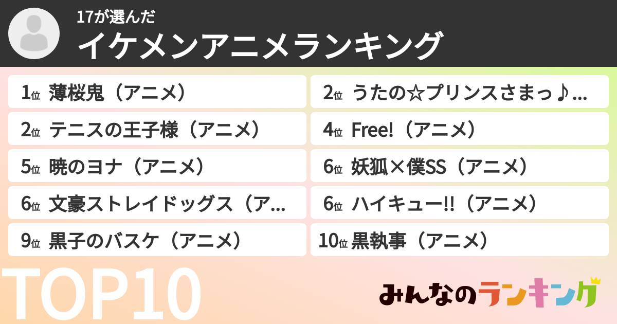 17さんの「イケメンアニメランキング」