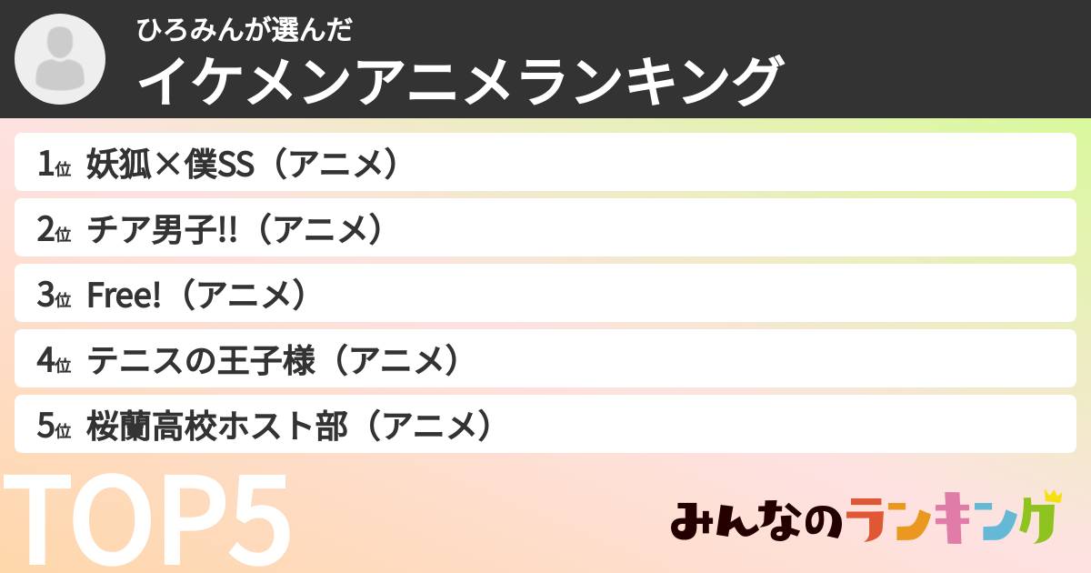 ひろみんさんの「イケメンアニメランキング」