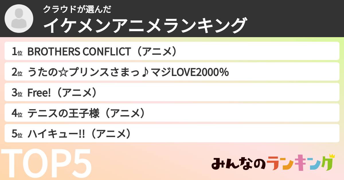 クラウドさんの「イケメンアニメランキング」