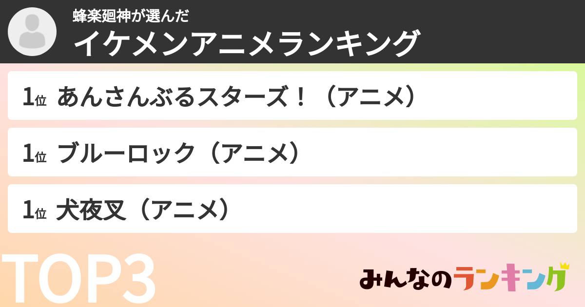 蜂楽廻神さんの「イケメンアニメランキング」