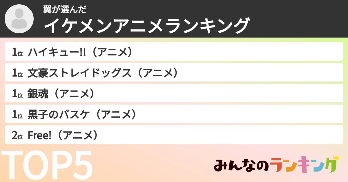 翼さんの「イケメンアニメランキング」