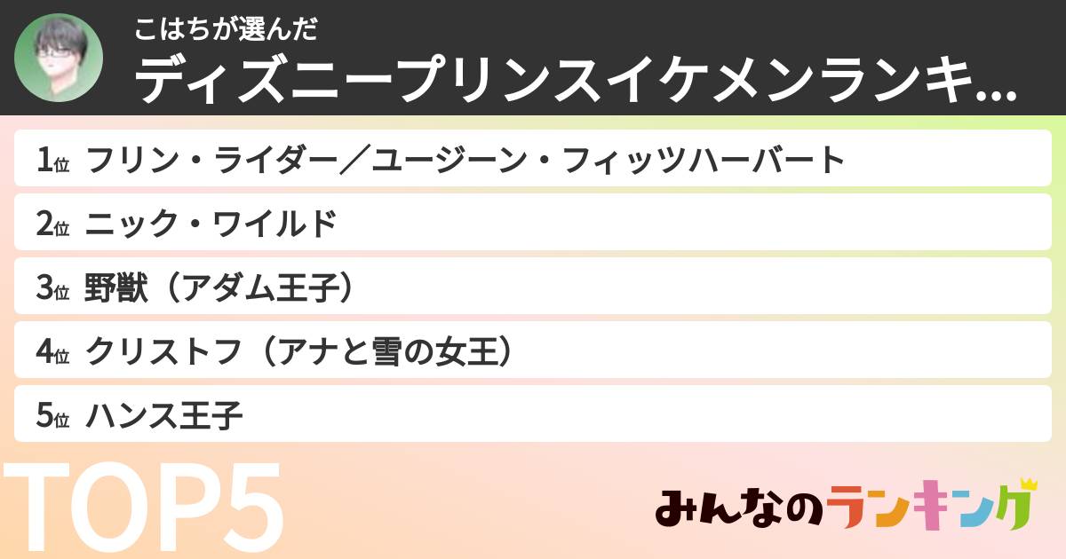 こはちさんの「ディズニープリンスイケメンランキング」