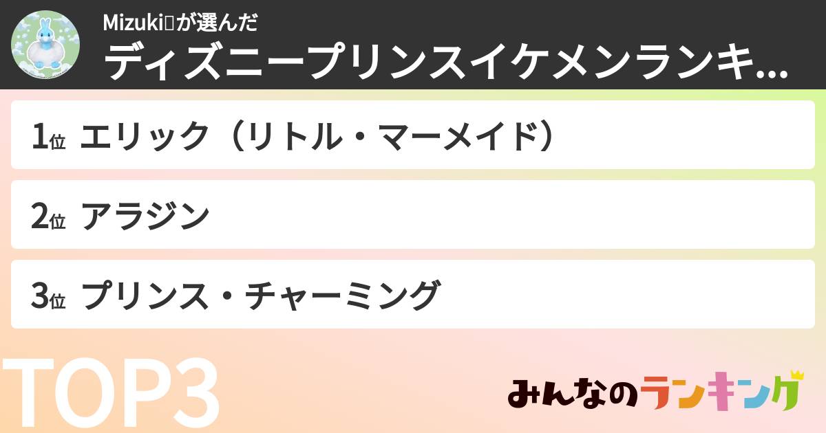 Mizuki💕さんの「ディズニープリンスイケメンランキング」