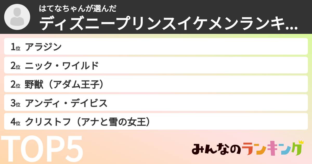 はてなちゃんさんの「ディズニープリンスイケメンランキング」