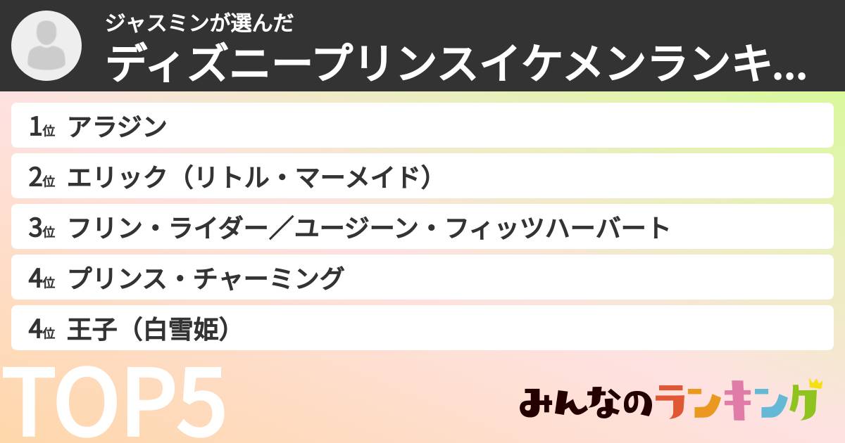 ジャスミンさんの「ディズニープリンスイケメンランキング」