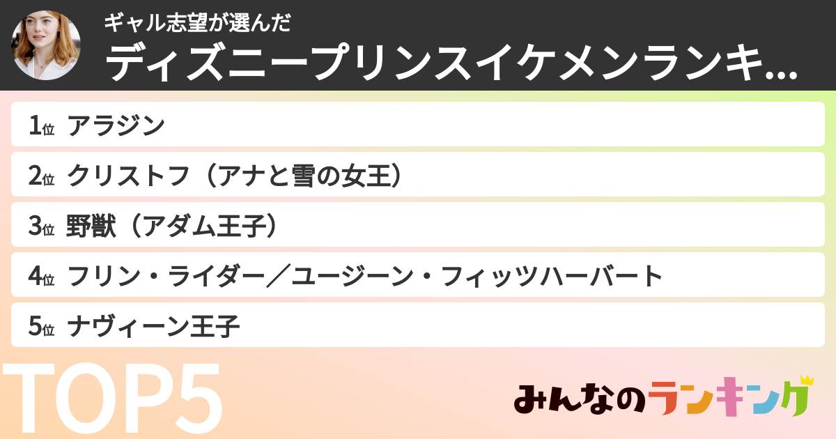 ギャル志望さんの「ディズニープリンスイケメンランキング」