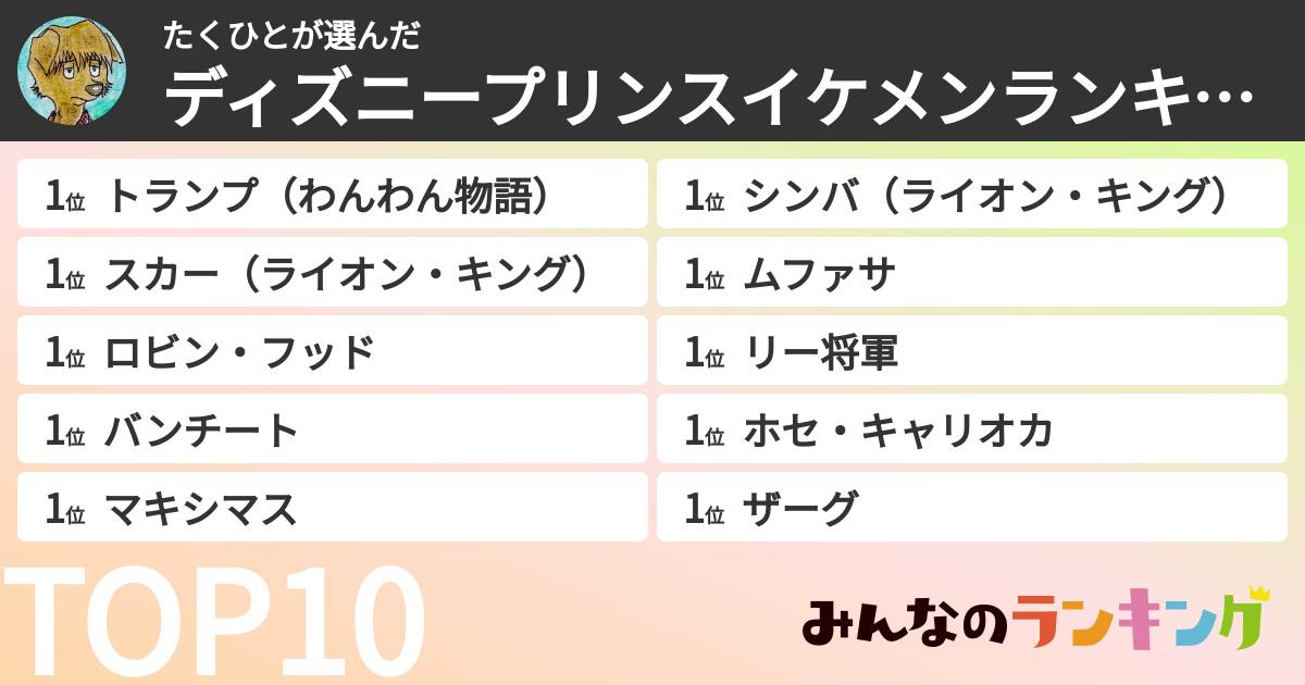 たくひとさんの「ディズニープリンスイケメンランキング」