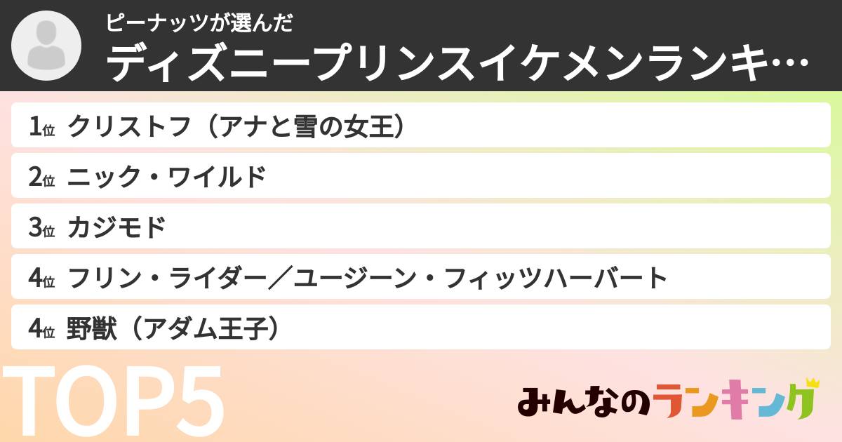 ピーナッツさんの「ディズニープリンスイケメンランキング」