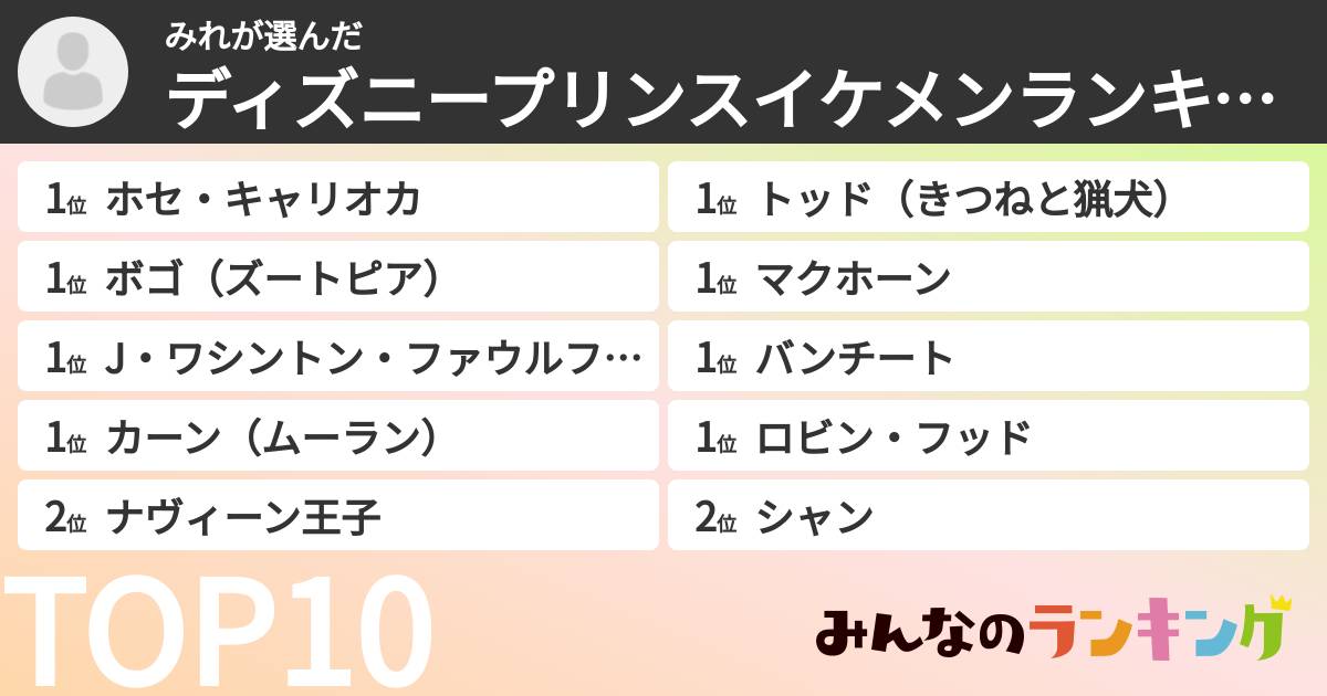 みれさんの「ディズニープリンスイケメンランキング」