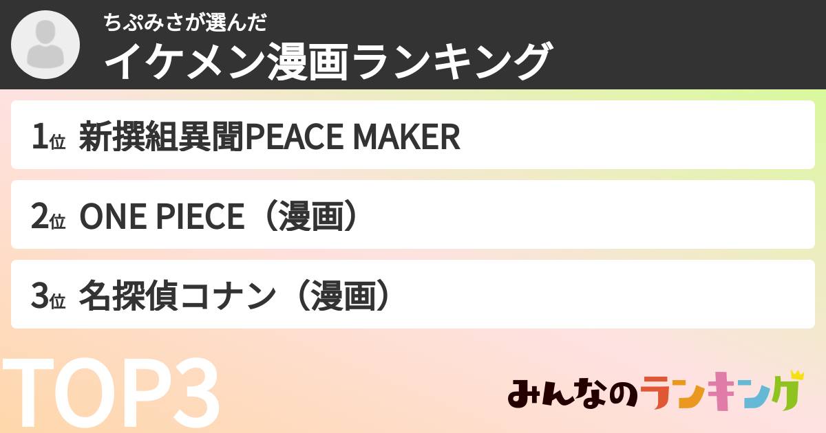 ちぷみささんの「イケメン漫画ランキング」