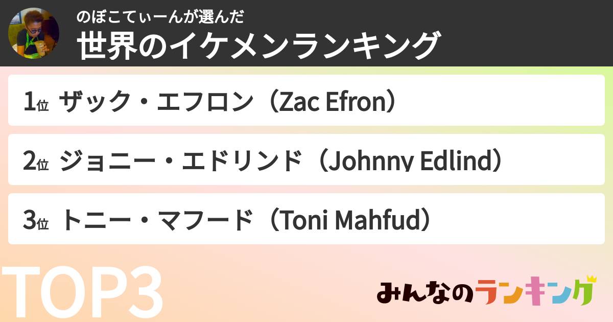のぼこてぃーんさんの「世界のイケメンランキング」