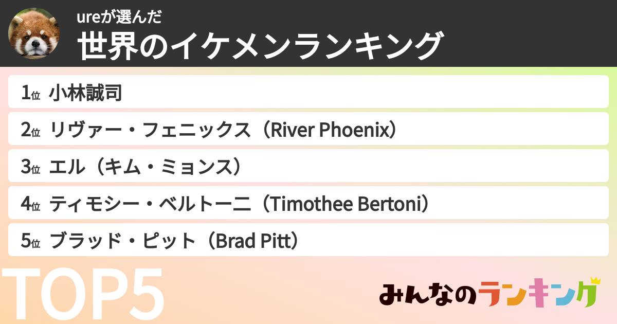 ureさんの「世界のイケメンランキング」