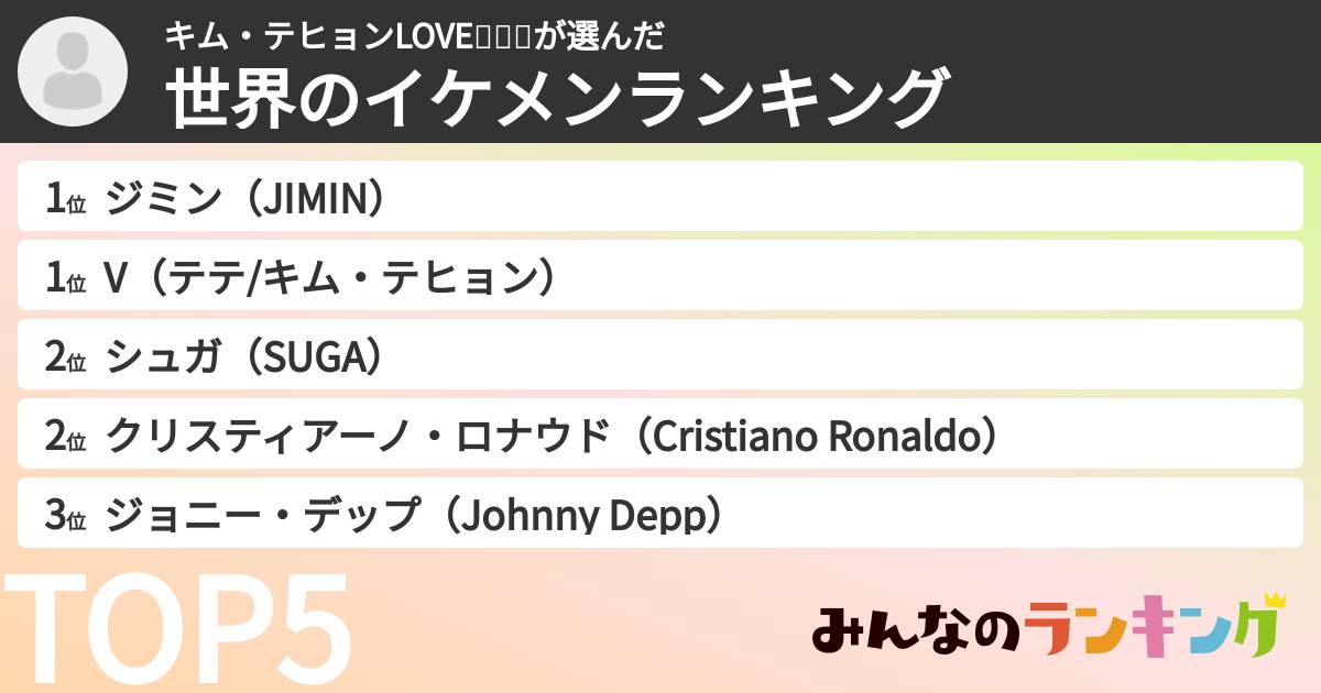 キム・テヒョンLOVE❤️❤️❤️さんの「世界のイケメンランキング」