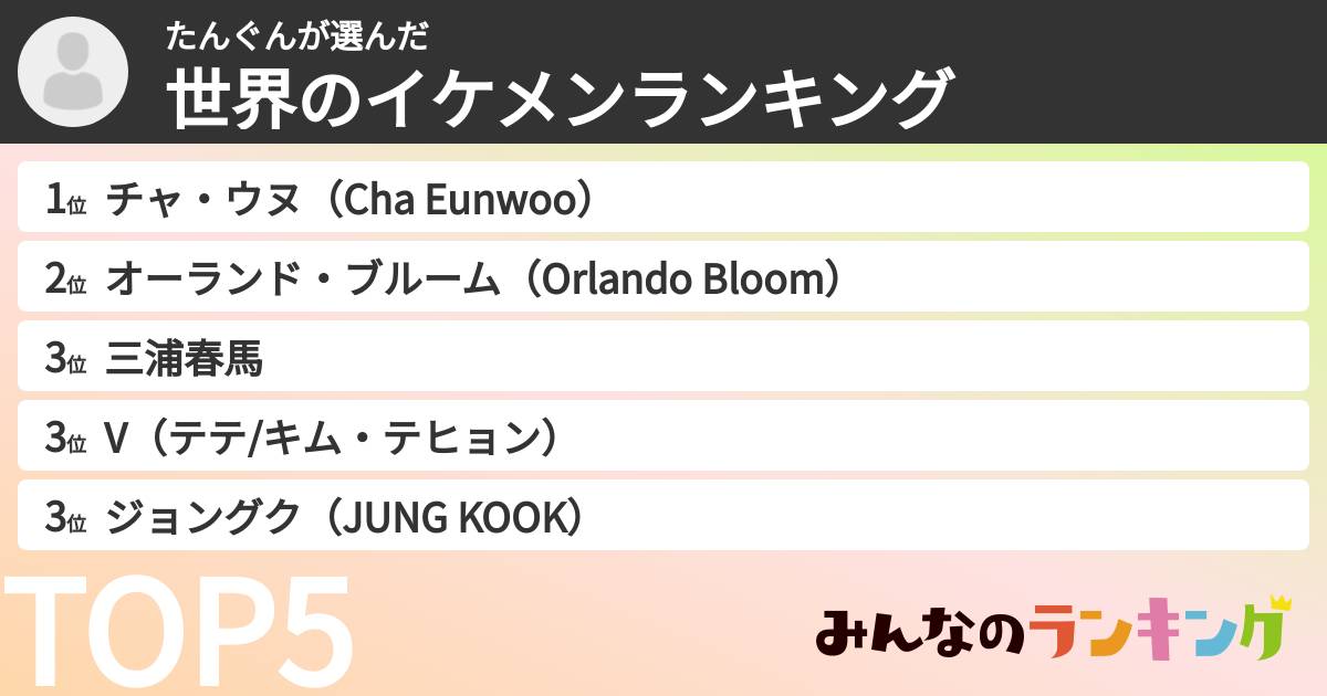たんぐんさんの「世界のイケメンランキング」