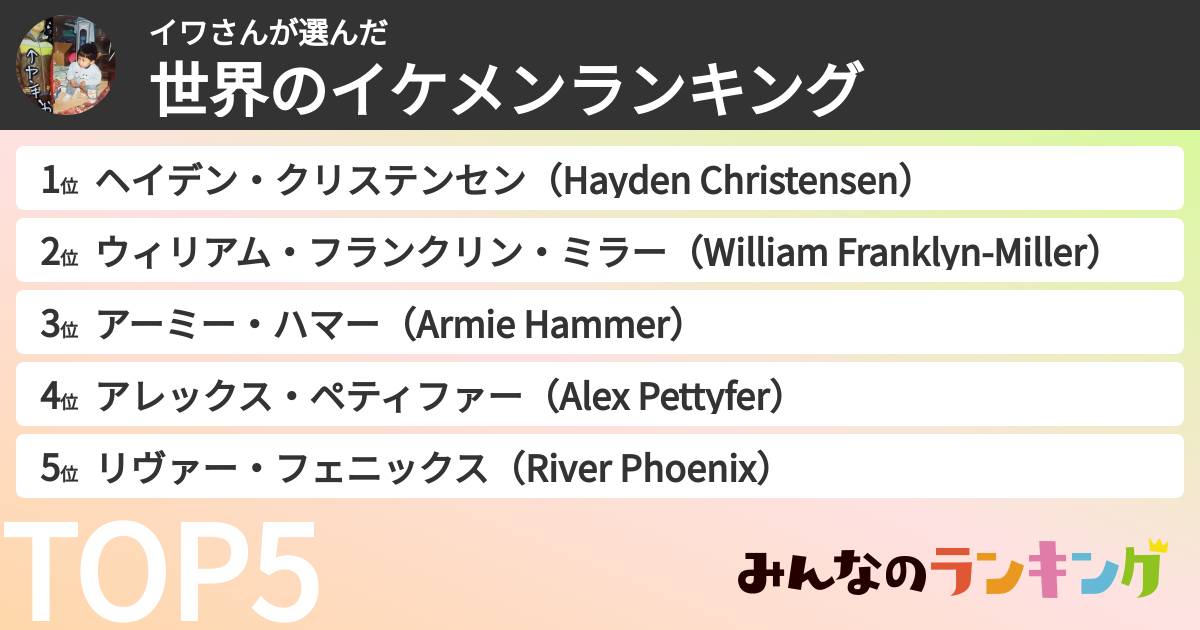 イワさんさんの「世界のイケメンランキング」