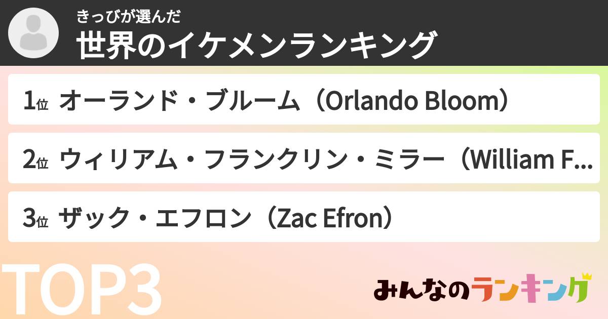 きっびさんの「世界のイケメンランキング」