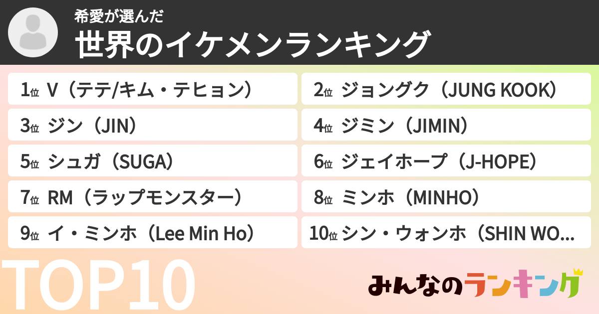 希愛さんの「世界のイケメンランキング」