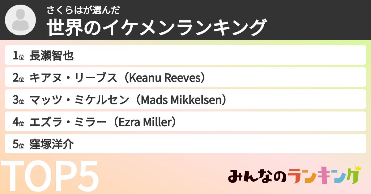 さくらはさんの「世界のイケメンランキング」