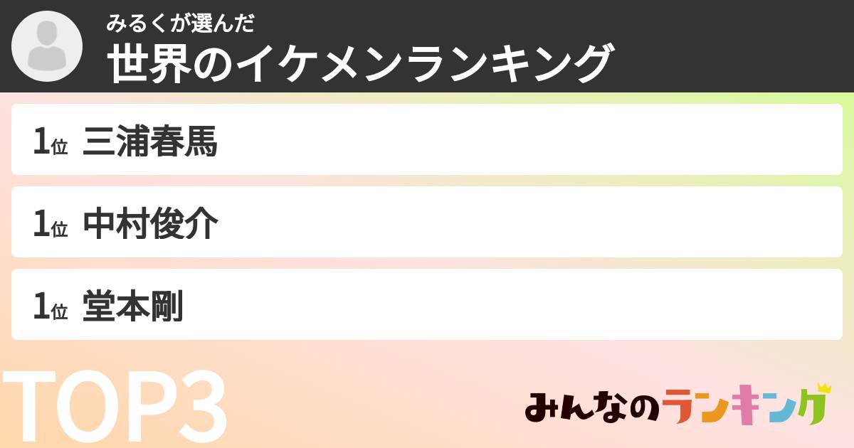 みるくさんの「世界のイケメンランキング」