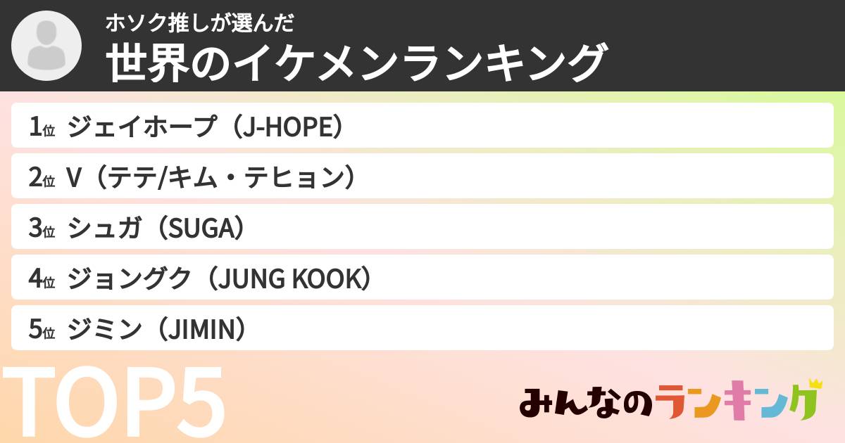 ホソク推しさんの「世界のイケメンランキング」
