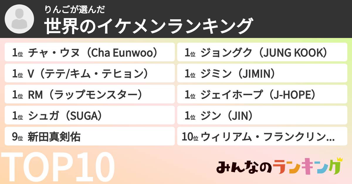 りんごさんの「世界のイケメンランキング」