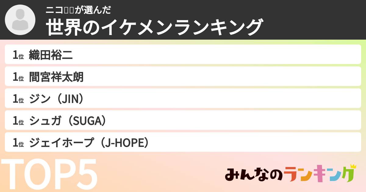 ニコ✨😉さんの「世界のイケメンランキング」