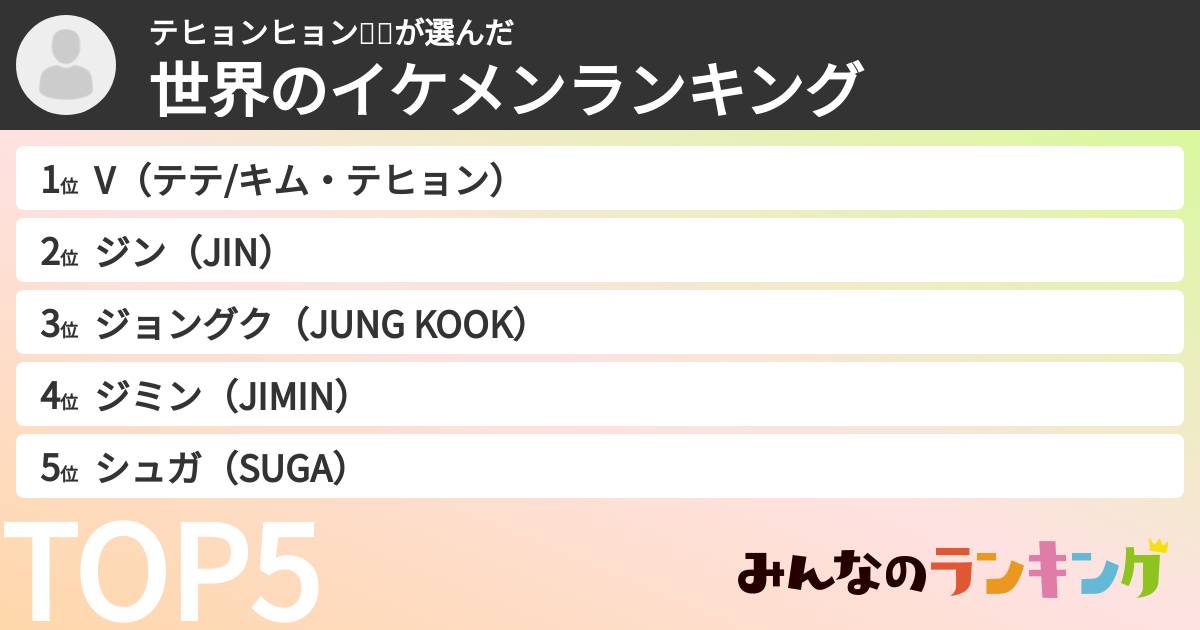 テヒョンヒョン💜😳さんの「世界のイケメンランキング」