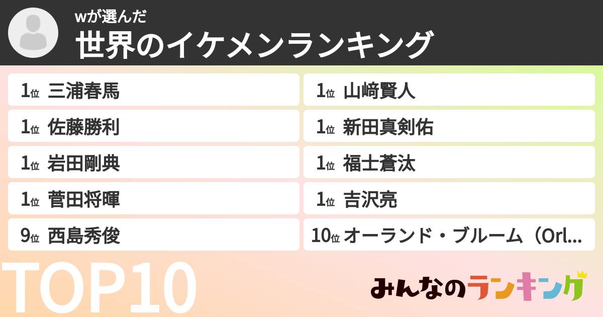 wさんの「世界のイケメンランキング」