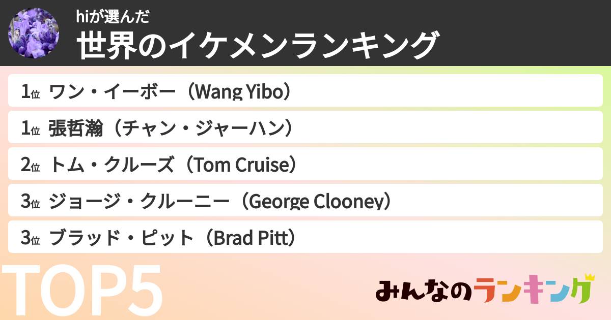 hiさんの「世界のイケメンランキング」