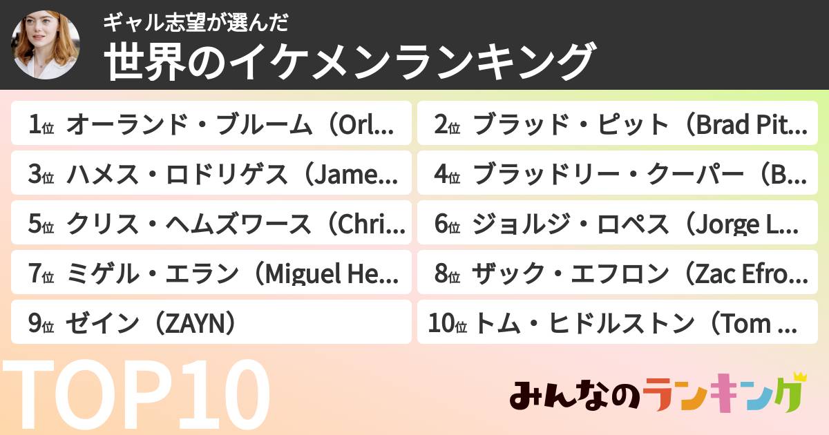ギャル志望さんの「世界のイケメンランキング」