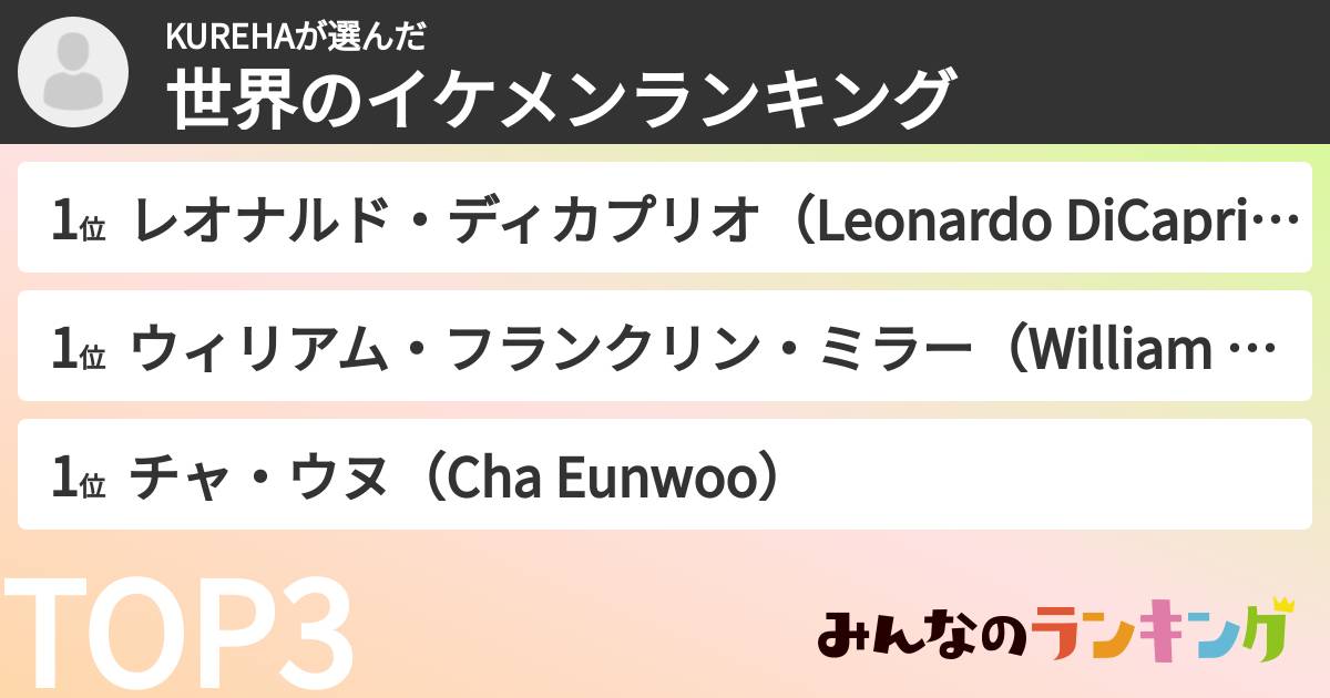 KUREHAさんの「世界のイケメンランキング」