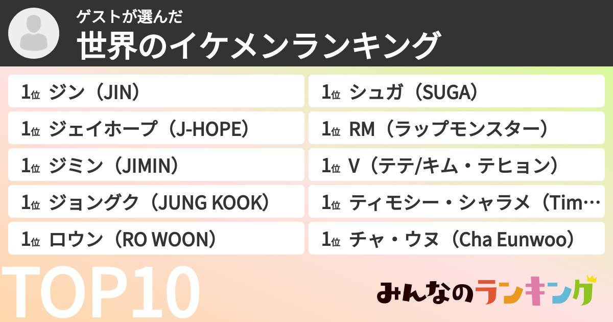 ゲストさんの「世界のイケメンランキング」