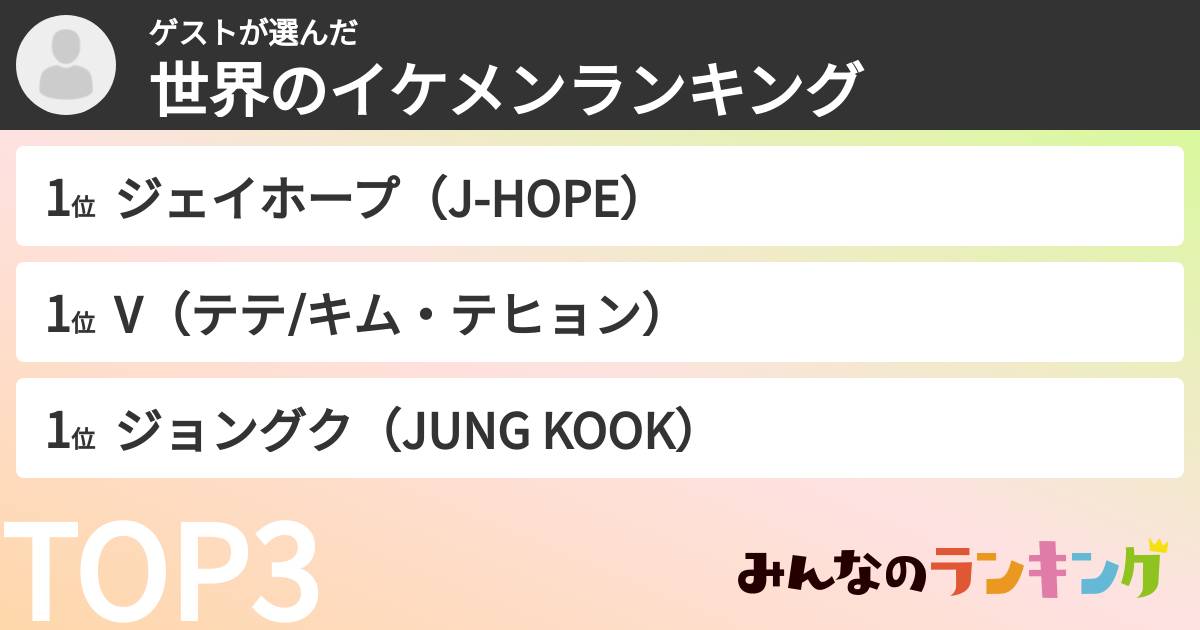 ゲストさんの「世界のイケメンランキング」