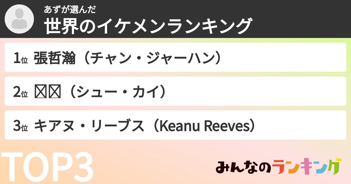 あずさんの「世界のイケメンランキング」