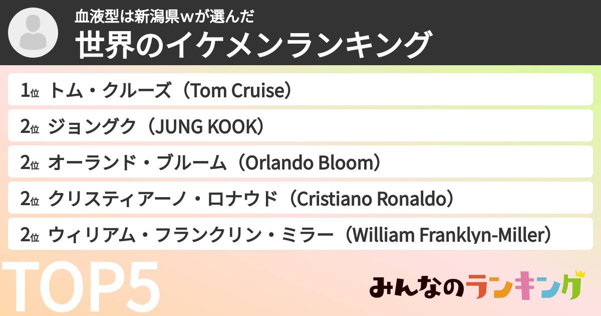 血液型は新潟県wさんの「世界のイケメンランキング」