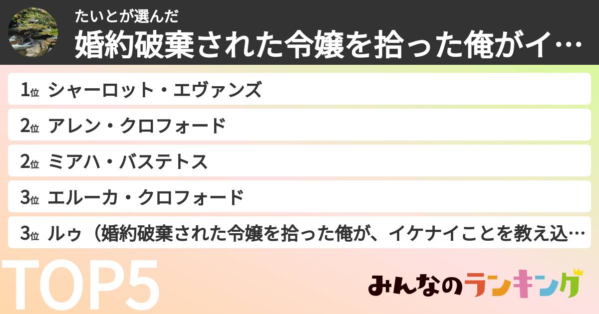 たいとさんの「婚約破棄された令嬢を拾った俺がイケナイことを教え込むキャラランキング」