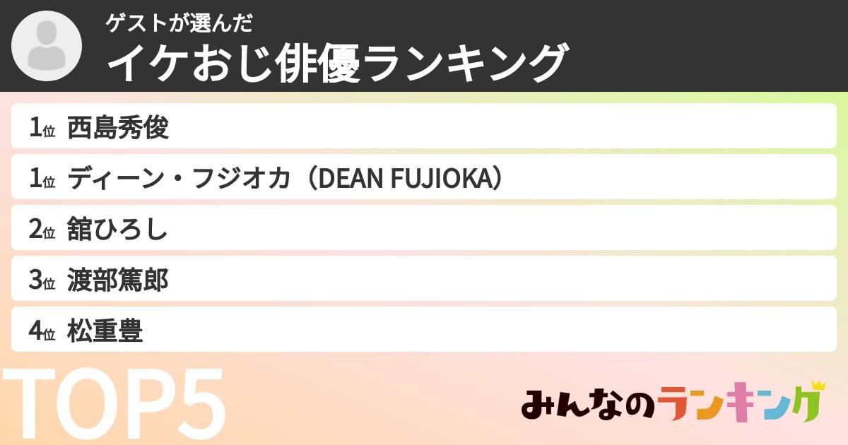 ゲストさんの「イケおじ俳優ランキング」