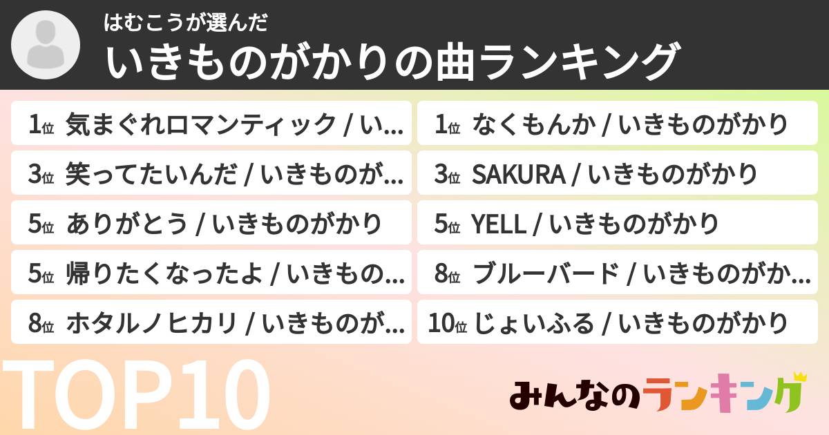 はむこうさんの「いきものがかりの曲ランキング」