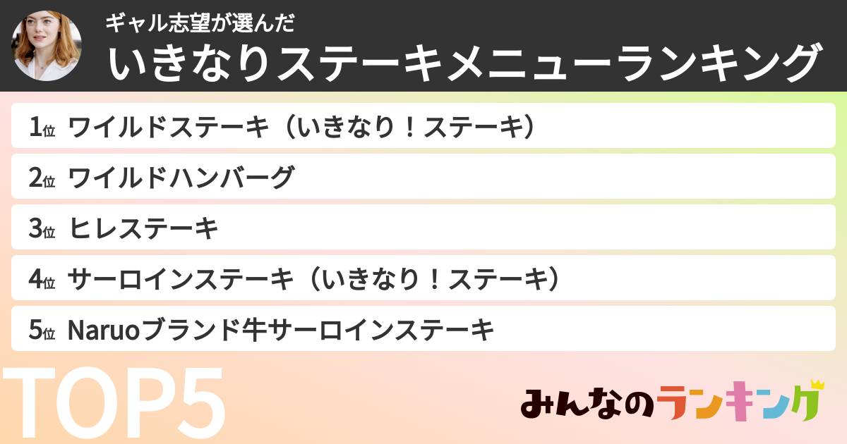ギャル志望さんの「いきなりステーキメニューランキング」