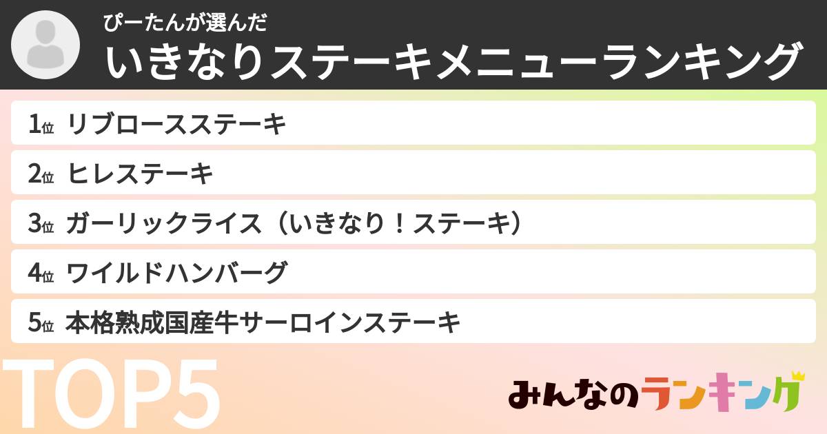 ぴーたんさんの「いきなりステーキメニューランキング」