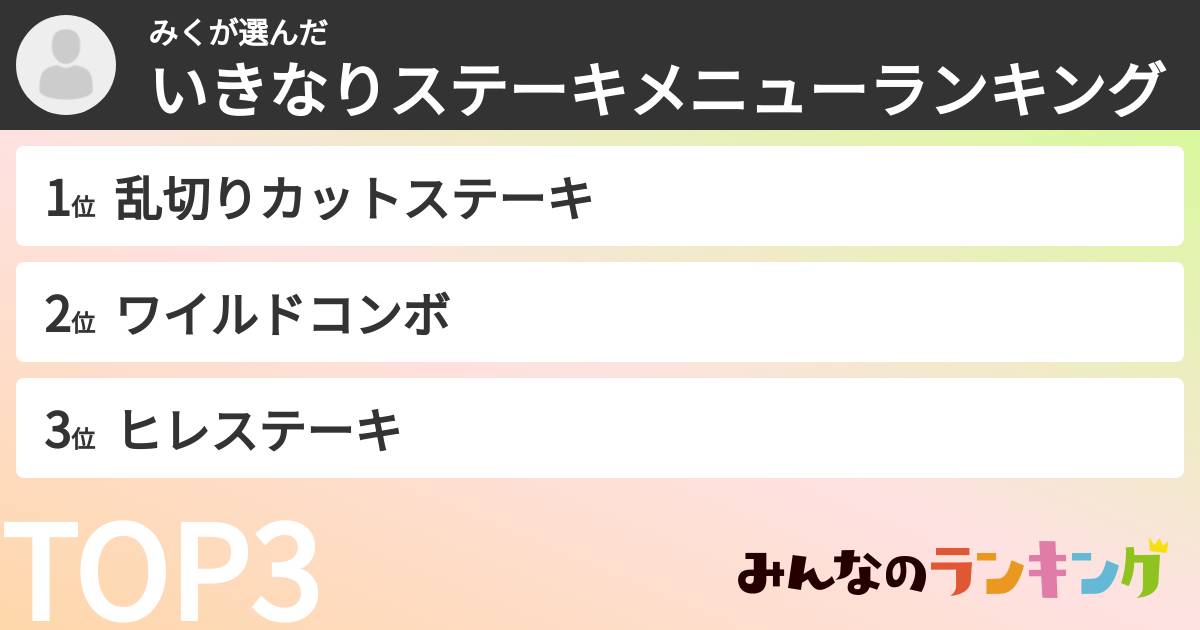 みくさんの「いきなりステーキメニューランキング」