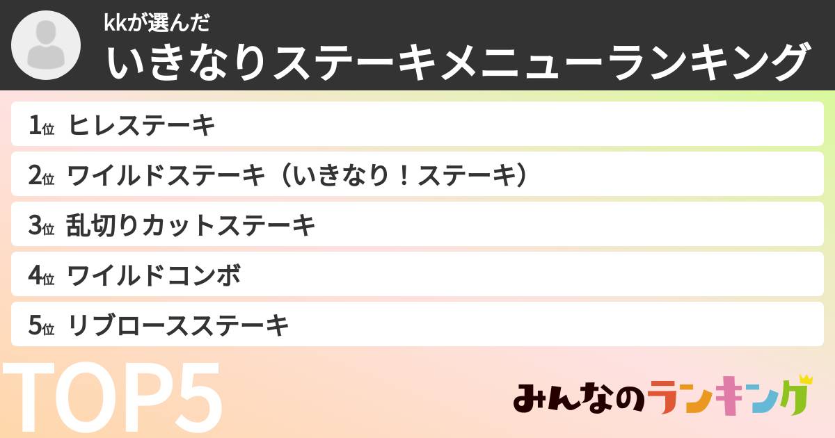 kkさんの「いきなりステーキメニューランキング」