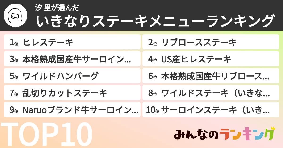 汐 里さんの「いきなりステーキメニューランキング」